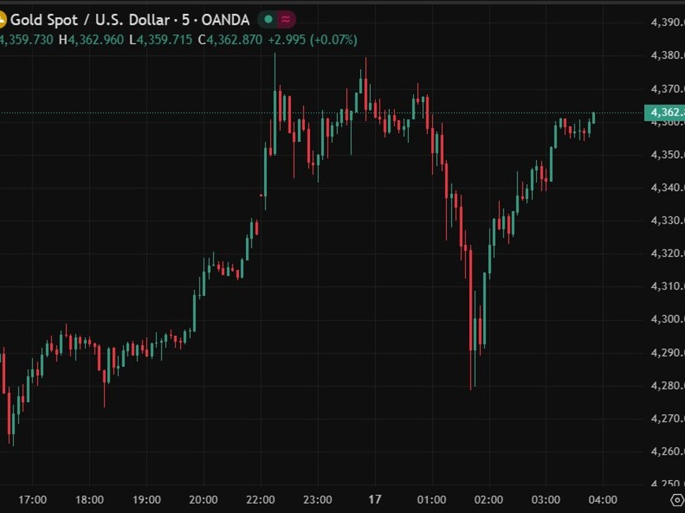 investingLive Asia-Pacific FX news wrap: Gold’s wild swings; Kautious Kashkari; EUR up | investingLive