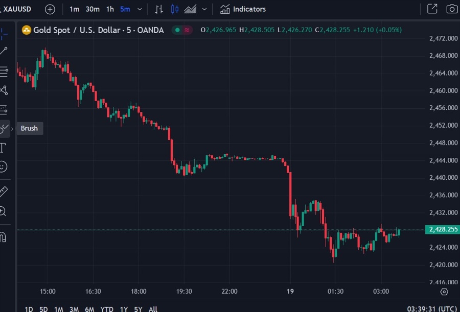 gold wrap 19 July 2024 2