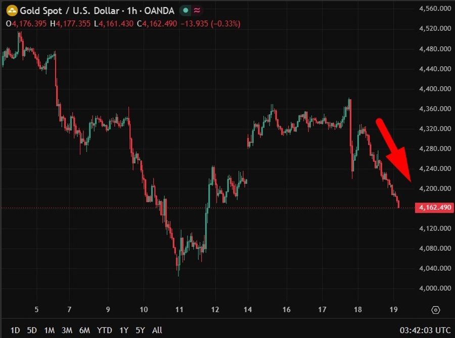 gold wrap 19 June 2026