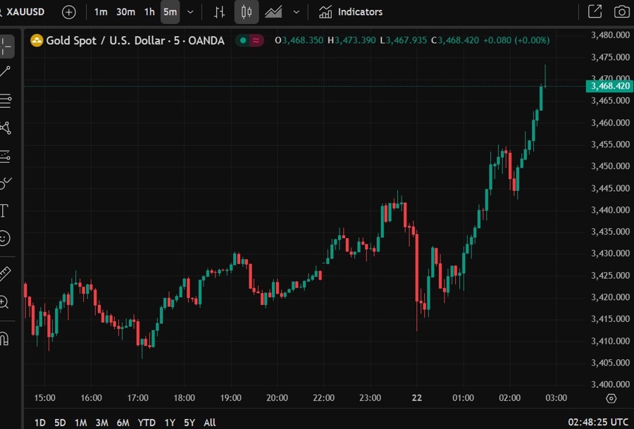 gold wrap 22 April 2025 record high 2