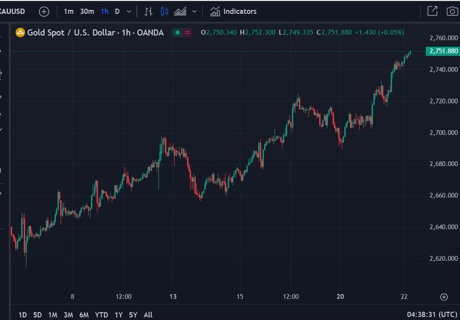 gold wrap 22 January 2025 2