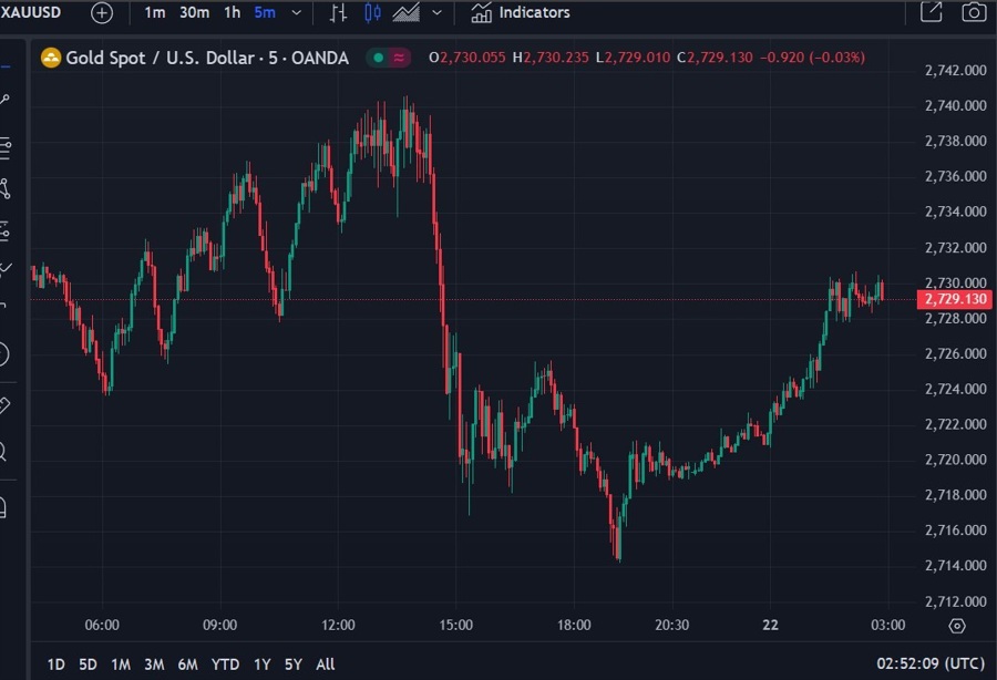 gold wrap 22 October 2024 2