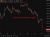 gold wrap 28 May 2026