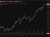 gold wrap hourly 08 October 2025 2