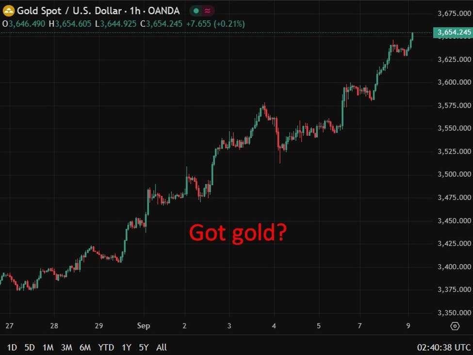 investingLive Asia-Pacific FX news wrap: USD down, Nikkei, gold up | investingLive
