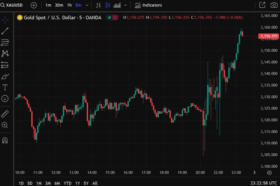 gold yen trump 03 April 2025 2