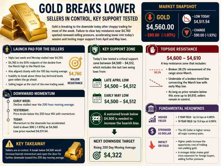 gold