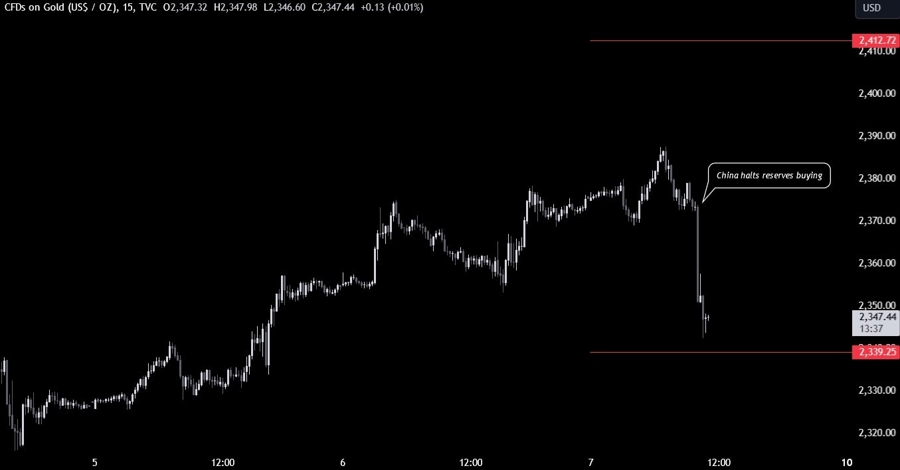 gold