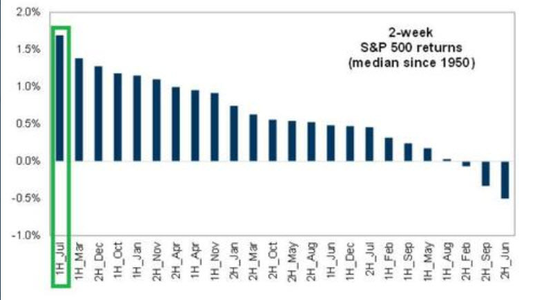 goldman seasonals July