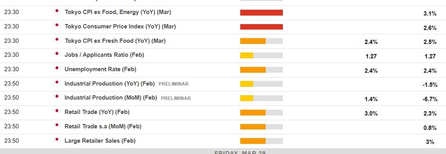good friday Economic calendar in Asia 28 March 2024