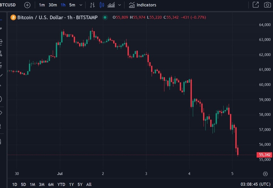 gox german cops 05 July 2024 btc 2