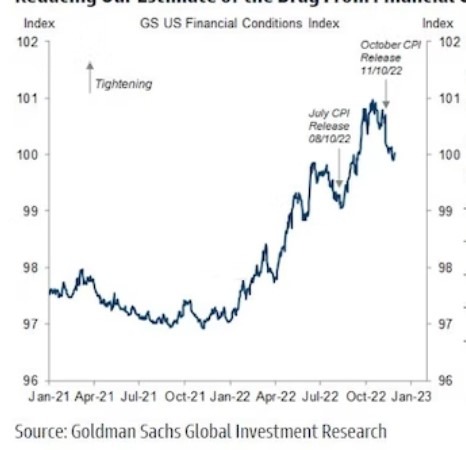 gs easing fed 06 December 2022