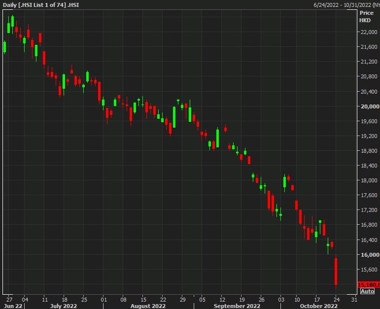 hang seng 25 October 2022
