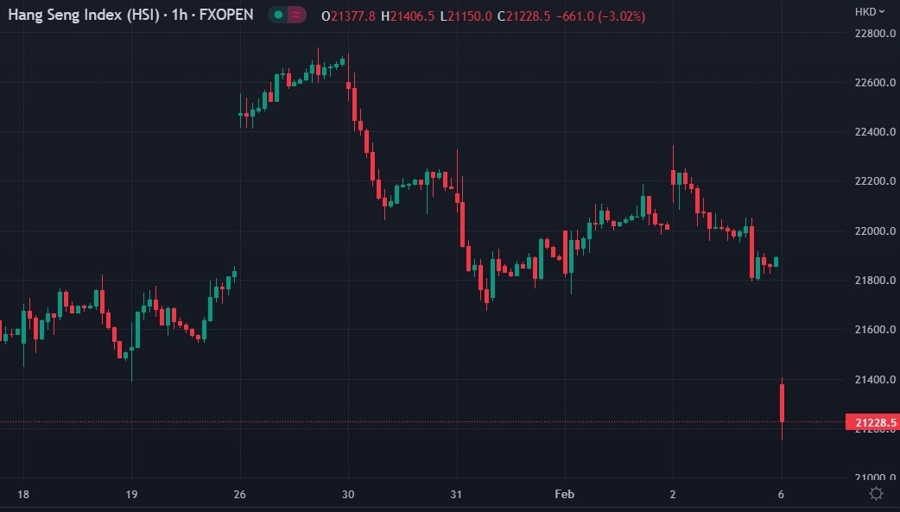 hang seng Hong Kong 06 February 2023