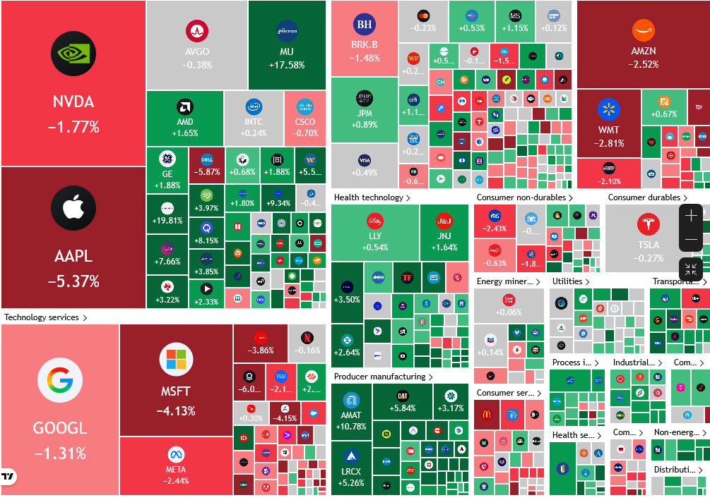 heatmap