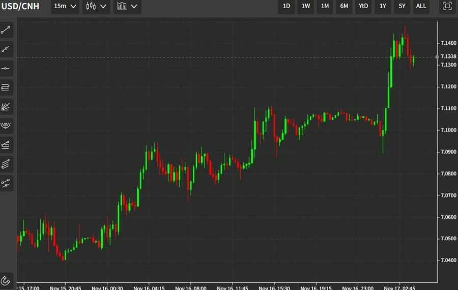 higher cnh 17 November 2022