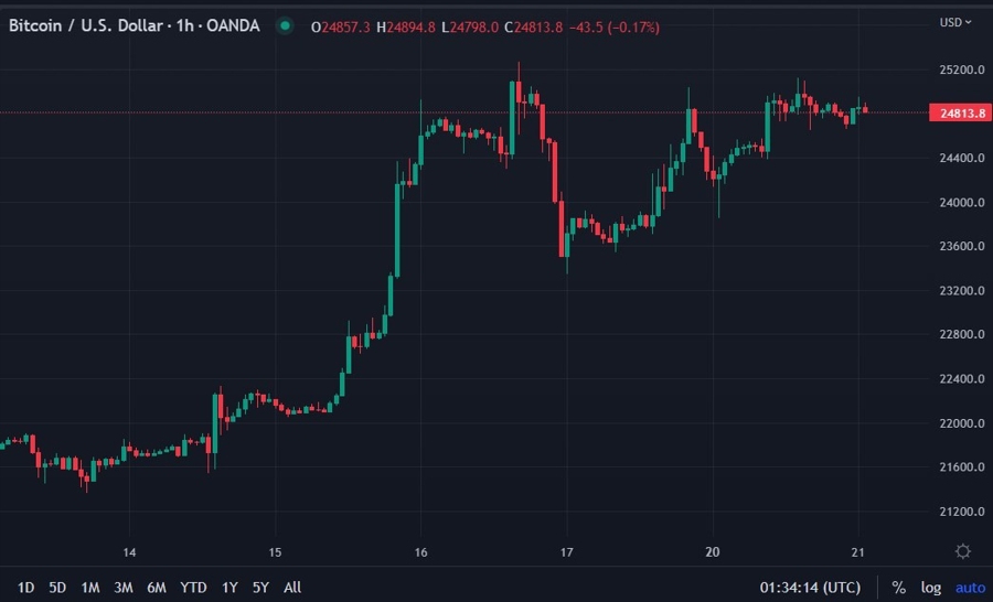hk btc rules 21 February 2023