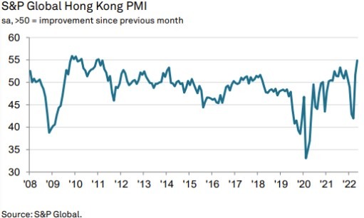 hk pmi 06 June 2022
