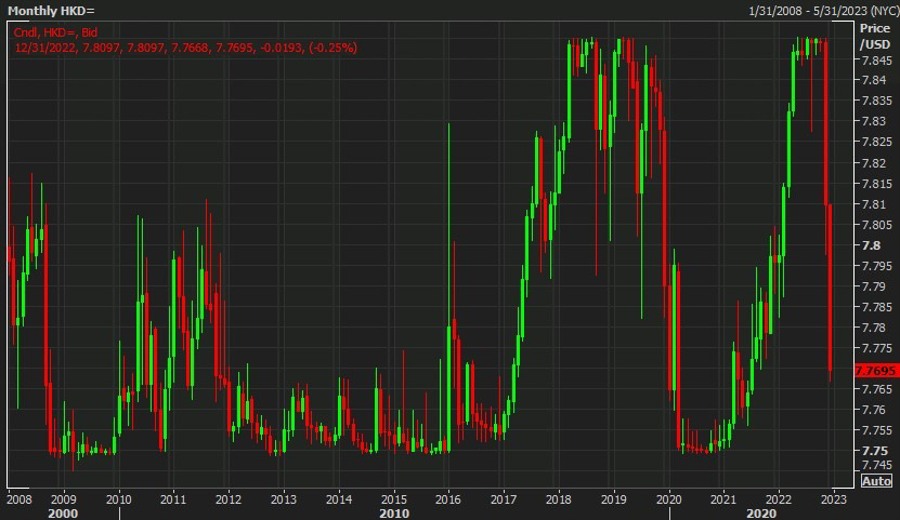 hkd band 05 December 2022