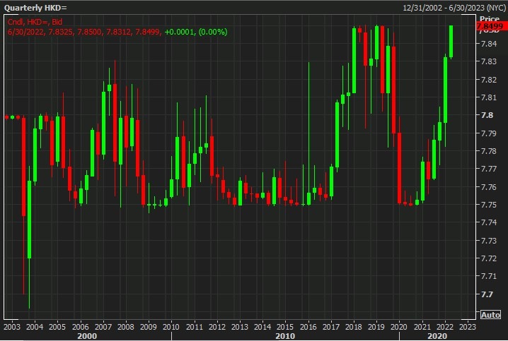 hkd peg hkma 12 May 2022