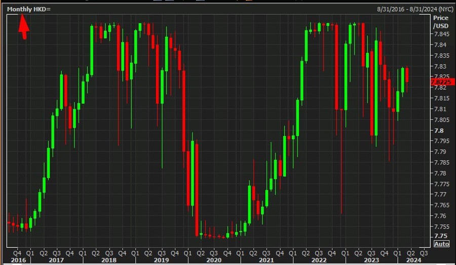 hkma hkd base rate 21 March 2024