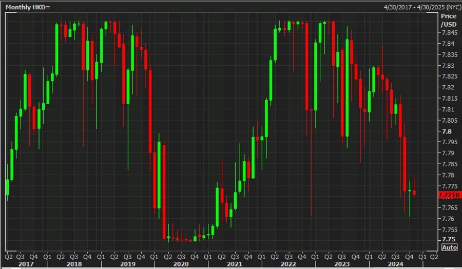 hkma hkd base rate federal reserve 08 November 2024 2