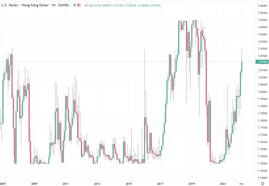 hkma hkd fed 17 March 2022