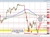 hourly chart