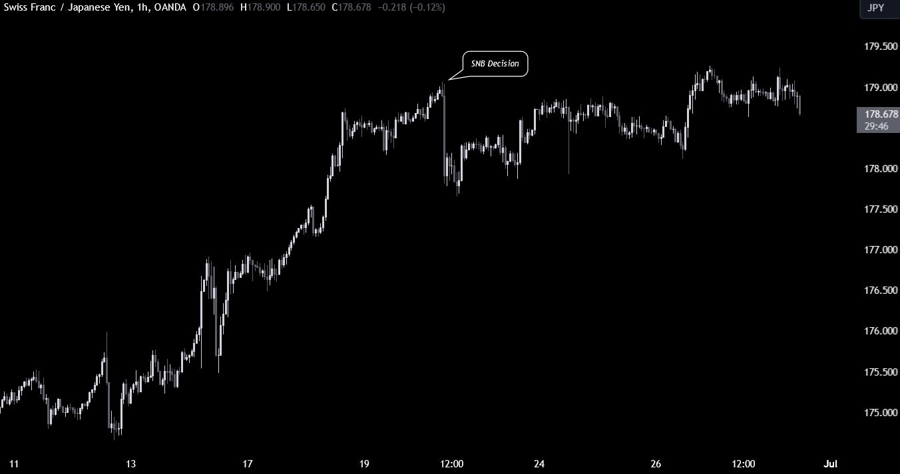 how to use fundamentals to trade forex
