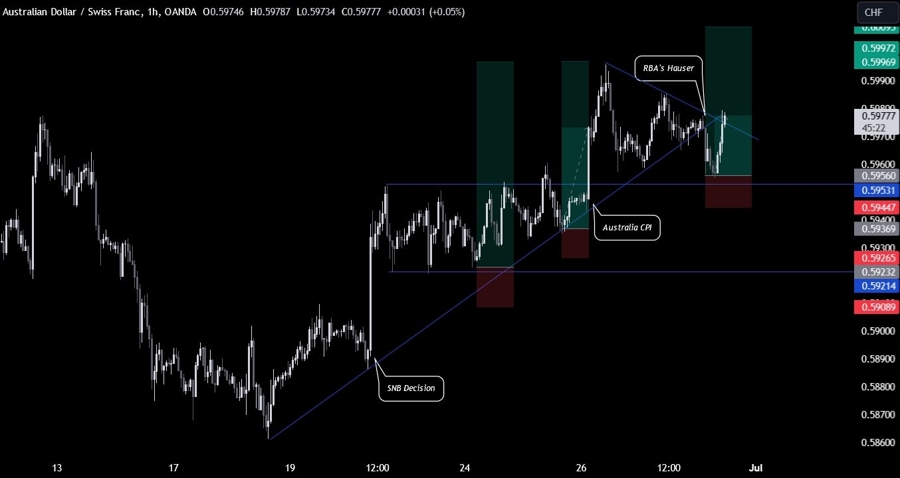 how to use fundamentals to trade forex