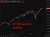 hsbc S&P 500 7000 forecast 4 September 2025