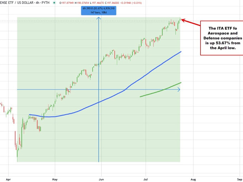 Pentagon: US State Department approves potential sale of defense system to Egypt