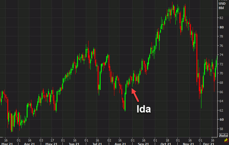 ida