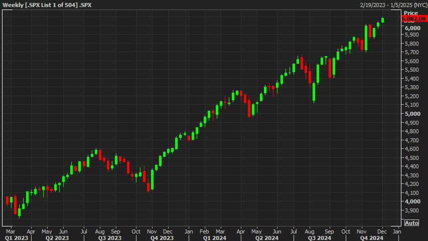 imagine being bearish through this period