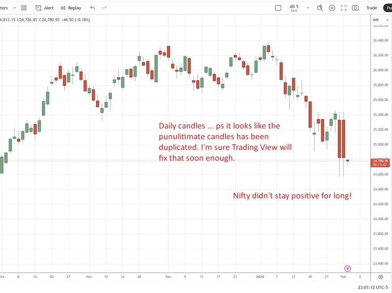 india nifty 50 chart update 02 February 2026 2