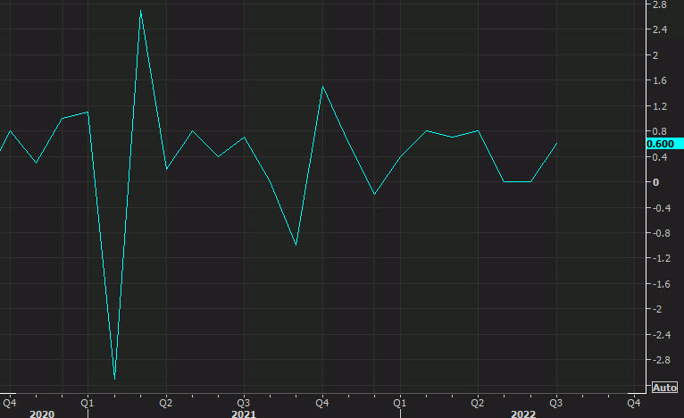 industrial production
