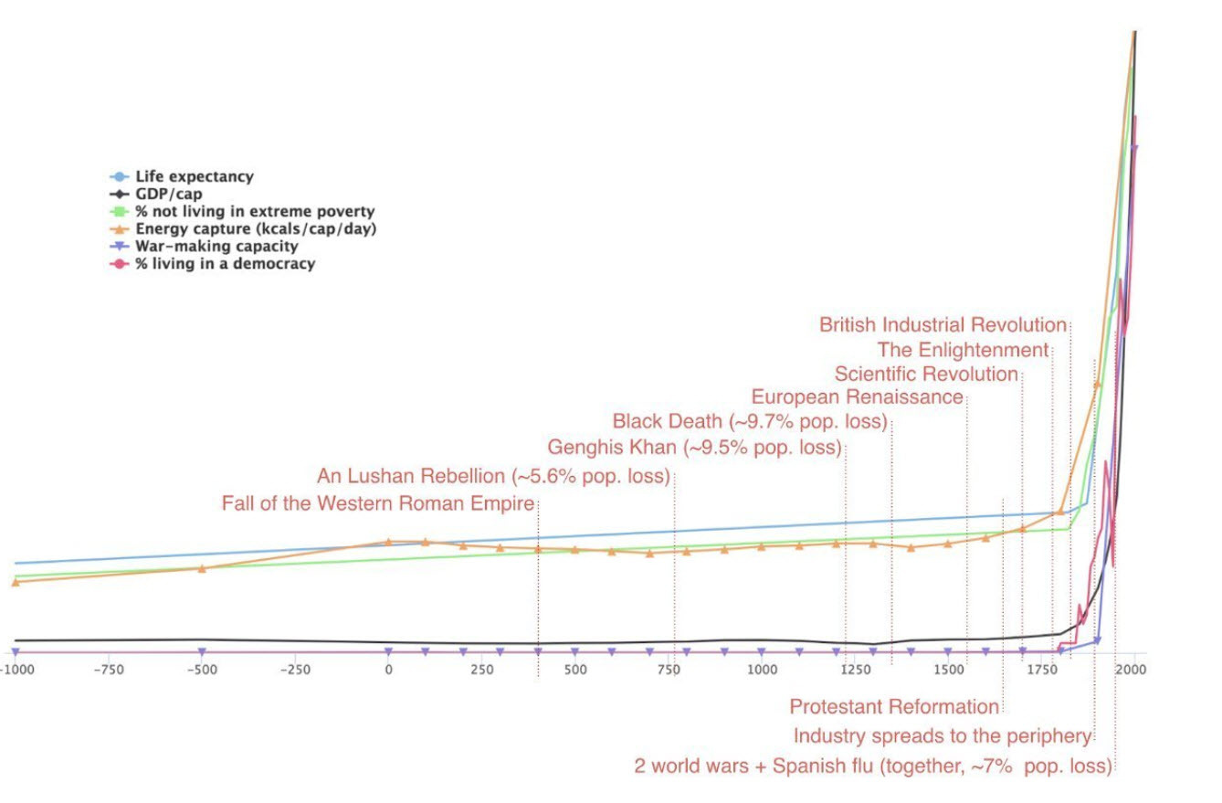 industrial revolution
