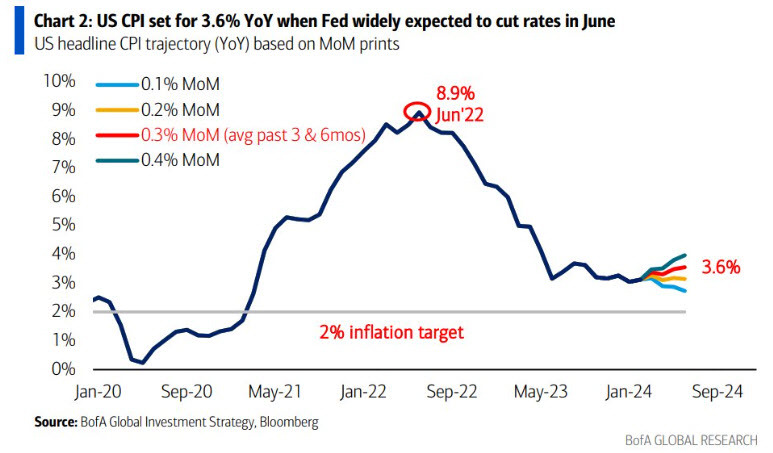 inflation path
