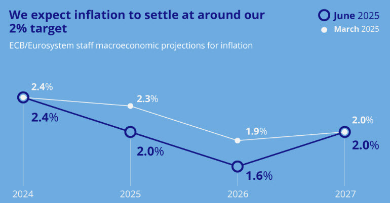 inflation