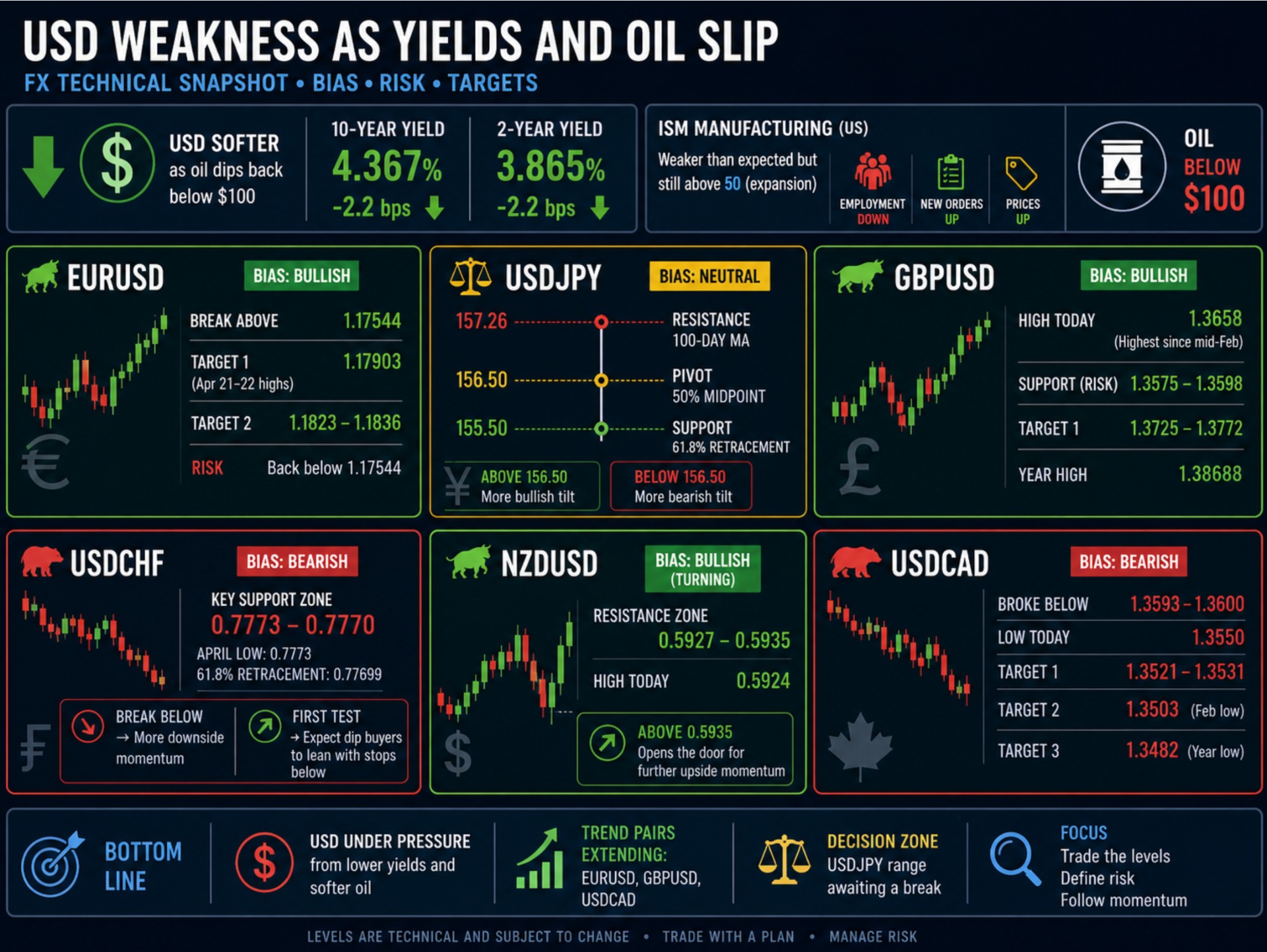 infograph
