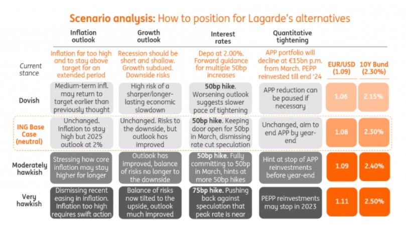 ing ecb cheat sheet 02 February 2023