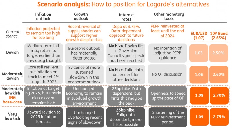 ing ecb cheat sheet scenarios 13 September 2023