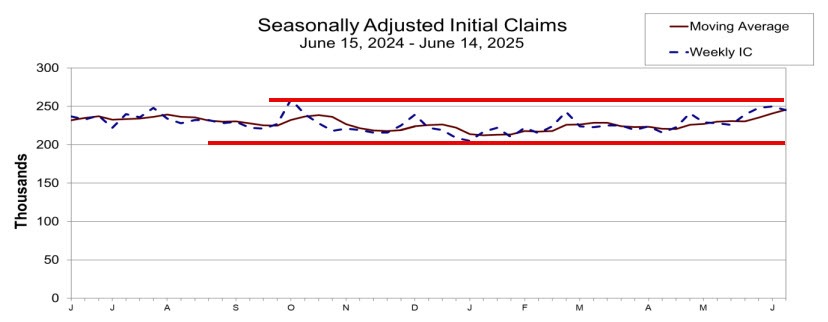 initial claims
