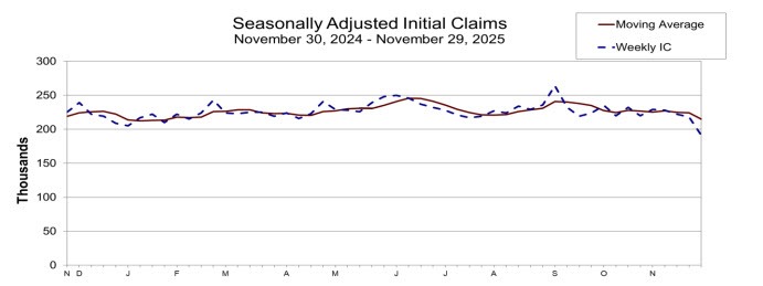 initial claims
