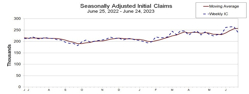 initial claims
