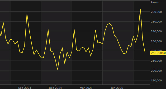 initial jobess claims