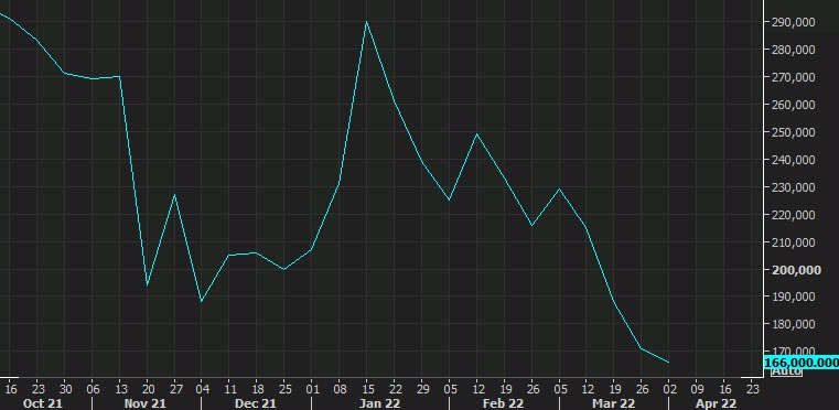 initial jobless claims chart record