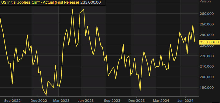 initial jobless claims