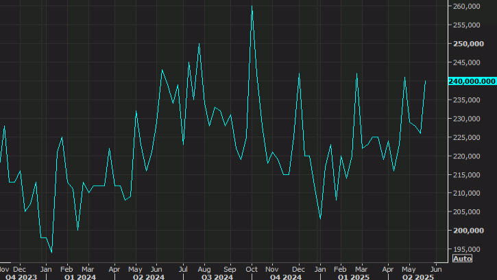 initial jobless claims