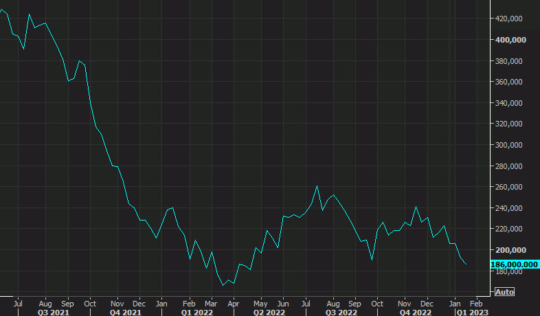 initial jobless claims